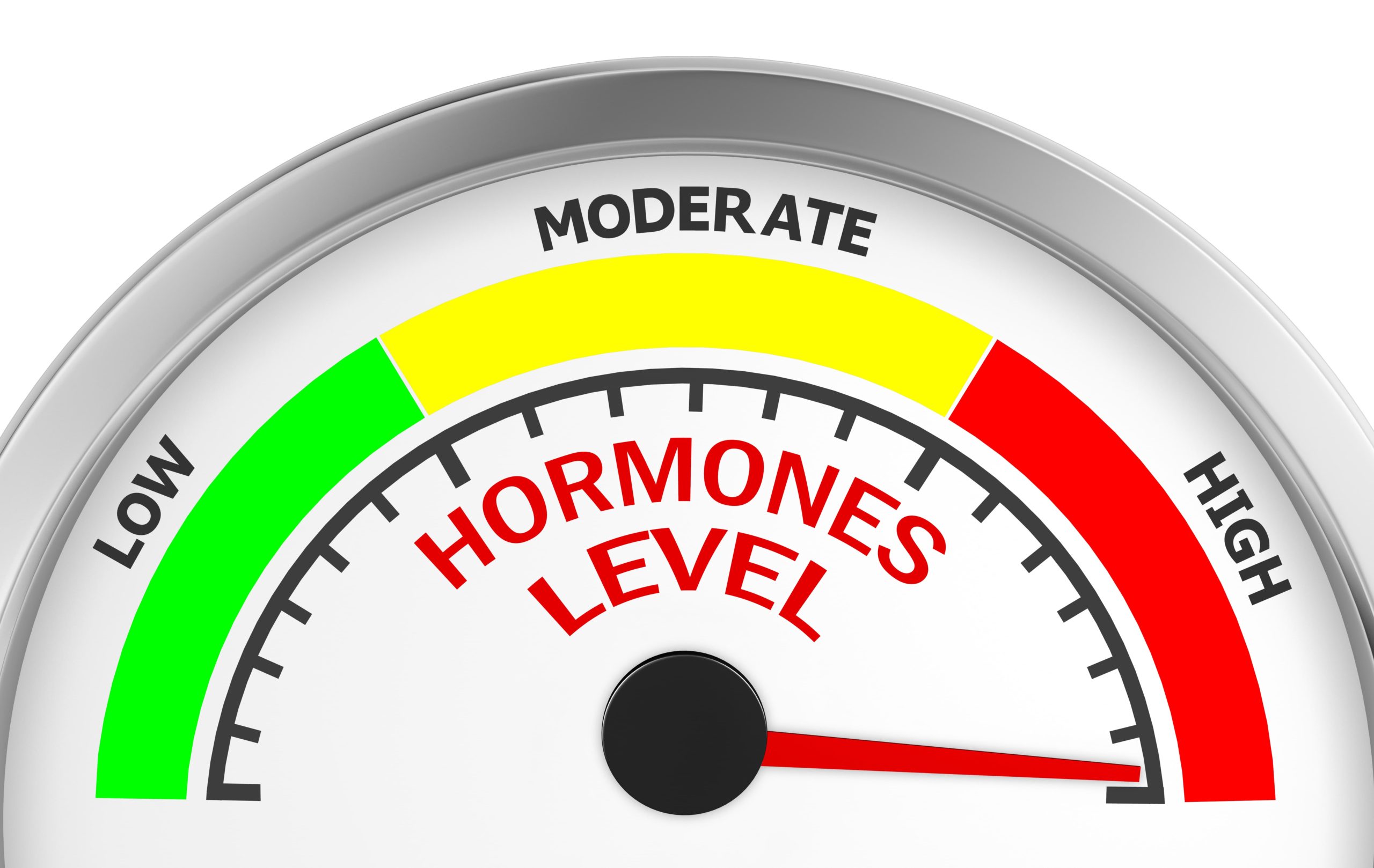 Hormones Level