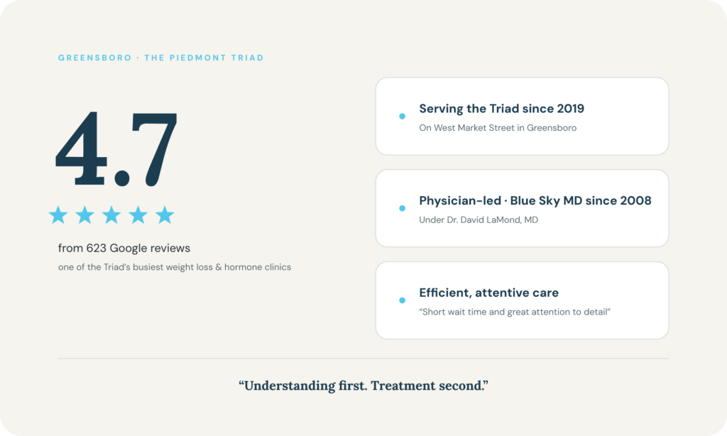 blue-sky-md-greensboro-google-rating-trust-card