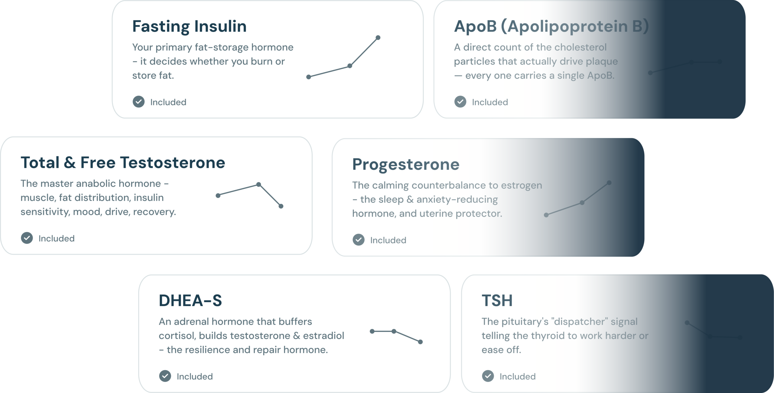 An image of a few of the biomarkers we test here at Blue Sky MD