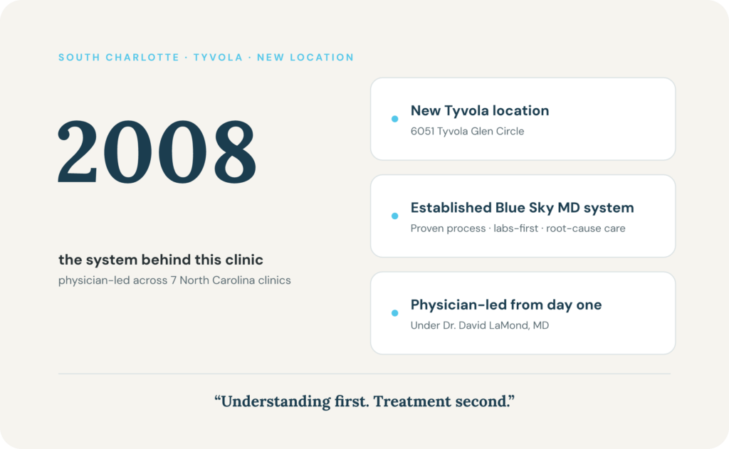 blue-sky-md-south-charlotte-established-system-card